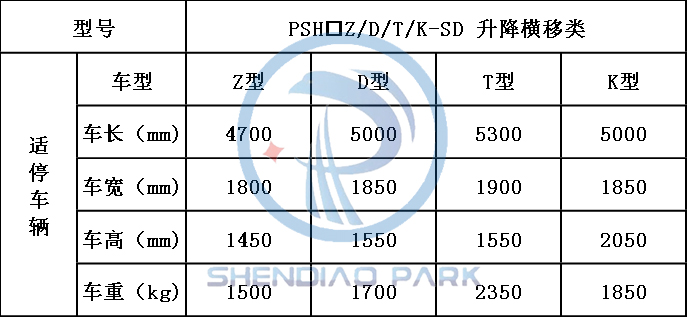 升降橫移機(jī)械車位適停車輛參數(shù)